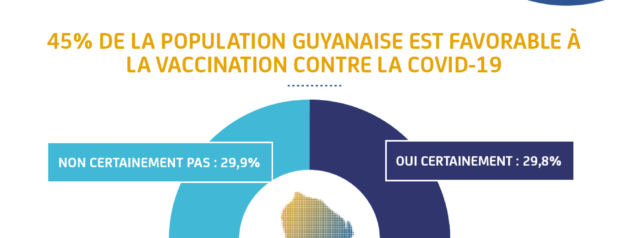 Principaux résultats de la première vague d’enquête CAP-COVID-Guyane réalisée du 8 au 21 mars 2021